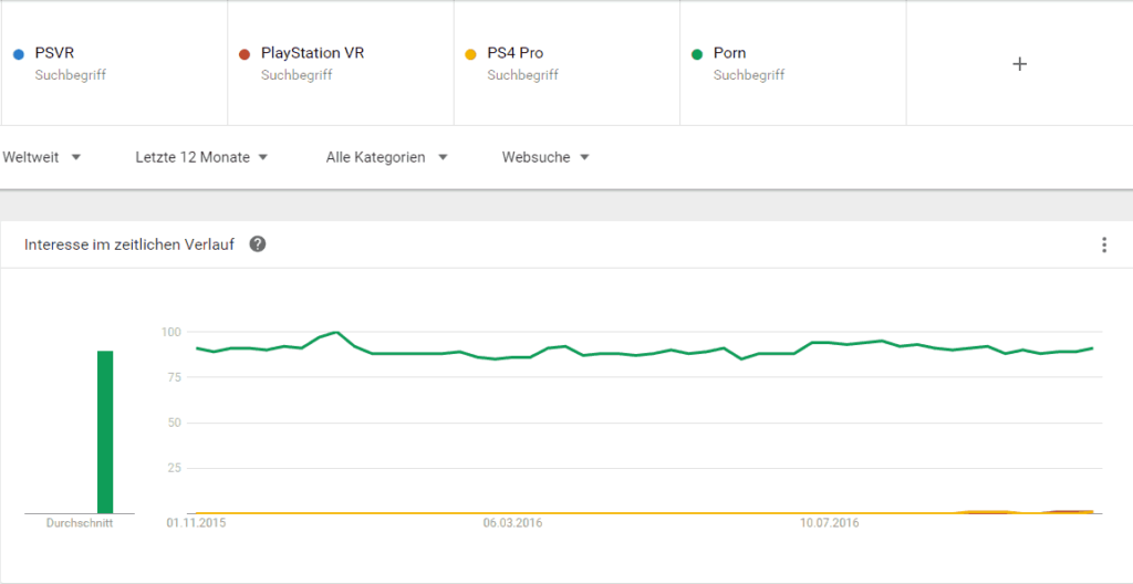 google-trend-psvr-ps4-pro-laender-porn