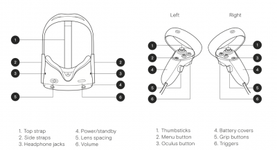 Quest 2 256 gb. Oculus Quest 2 джойстик. Джойстик для Oculus Quest 2 схема. Oculus Quest 2 кнопки. Oculus Quest 2 контроллеры.